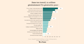 comment-les-equipes-produit-utilisent-elles-l’ia-generative-?