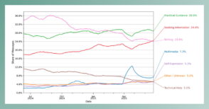 chatgpt-:-qui-l’utilise,-pour-quoi-faire-et-comment-ses-usages-evoluent