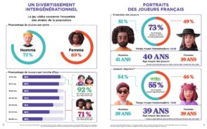 le-jeu-video-en-france-:-profils-des-joueurs-et-usages-en-2025