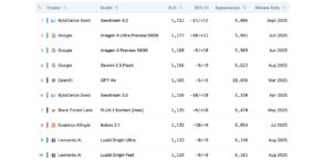 ia-:-les-10-generateurs-d’images-les-plus-performants-en-septembre-2025