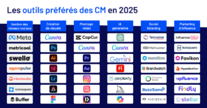 les-outils-preferes-des-community-managers-en-2025