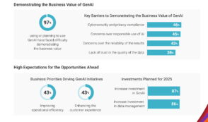 ia-generative-:-97-%-des-entreprises-peinent-a-prouver-sa-valeur-business