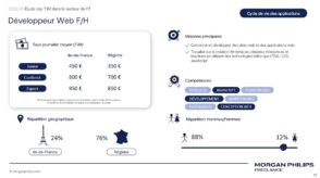 freelances-:-quels-sont-les-taux-journaliers-moyens-dans-l’it-en-france-en-2025 ?