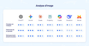 analyse-d’image-:-bdm-a-compare-chatgpt,-gemini,-claude,-perplexity,-copilot,-deepseek-et-le-chat