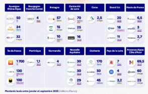 18-000-startups,-450-000-emplois-:-panorama-de-la-french-tech-en-2025