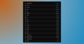 etude-:-quels-sont-les-langages-utilises-par-les-developpeurs-en-2025-?