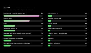 etude-:-comment-les-developpeurs-utilisent-l’ia-en-2025