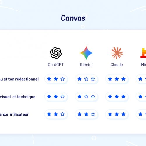 canvas-:-bdm-a-compare-chatgpt,-gemini,-claude-et-le-chat