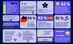 l’ia,-nouveau-trait-d’union-entre-strategie-et-creation-dans-l’influence