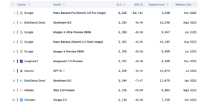 ia-:-les-10-generateurs-d’images-les-plus-performants-en-novembre-2025
