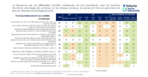 les-francais-et-le-numerique-:-quels-usages-en-2025-?