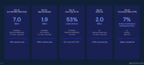 IA générative : quels effets concrets sur la recherche en ligne ?