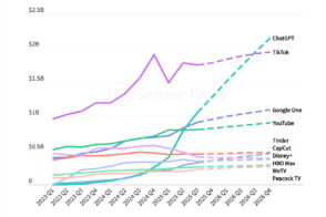 ChatGPT, short dramas, trafic IA : ce qui attend le secteur du digital en 2026