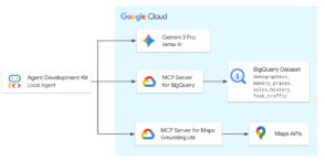 google-lance-des-serveurs-mcp-pour-connecter-les-agents-ia-a-ses-services