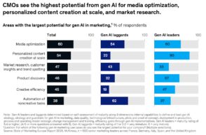 Branding, data, IA : quelles sont les priorités des responsables marketing pour 2026 ?