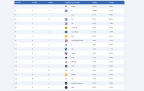 les-20-langages-informatiques-les-plus-populaires-en-janvier-2026