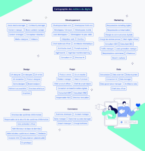 cartographie-des-metiers-du-digital :-telechargez-notre-guide-2026