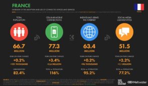 internet-et-reseaux-sociaux-en-france-:-les-chiffres-a-connaitre-en-2026