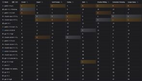 top-20-des-modeles-d’ia-les-plus-performants-en-janvier-2026-:-le-classement-complet