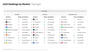 le-mobile-en-2026-:-applications-les-plus-telechargees,-ia-generative,-social-media…