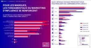 L’influence marketing en France : usages, plateformes et créateurs