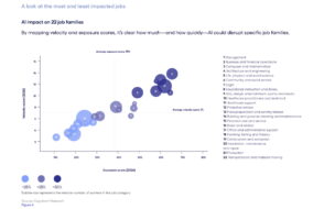 quels-sont-les-metiers-les-plus-impactes-par-l’ia-?
