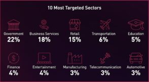 Cybersécurité : la France, deuxième pays le plus ciblé en Europe en 2025