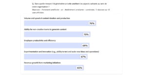 IA agentique : les consommateurs français plus méfiants que la moyenne européenne