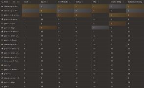 Top 20 des modèles d’IA les plus performants en mars 2026 : le classement complet