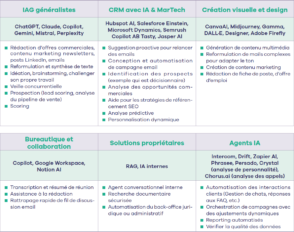 adoption-inegale,-cadre-flou,-competences-attendues-:-l’impact-de-l’ia-dans-le-commerce-et-le-marketing
