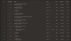 IA : les meilleurs modèles pour le code et le développement web en avril 2026