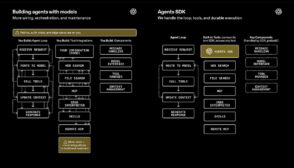 OpenAI renforce son SDK Agents pour sécuriser les agents IA en entreprise