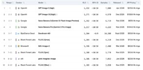 IA : les 10 générateurs d’images les plus performants en avril 2026