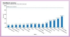 Pourquoi l’IA gagne aux Olympiades de maths mais ne sait pas lire l’heure