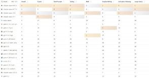 top-20-des-modeles-d’ia-les-plus-performants-en-mai-2026-:-le-classement-complet