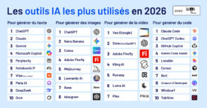 ia-:-les-35-outils-les-plus-utilises-par-les-pros-du-numerique-en-2026