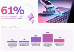IA au travail : 61 % des salariés refusent qu’elle agisse sans validation humaine