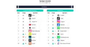 Les applications les plus téléchargées au 2e trimestre 2026 : le classement complet