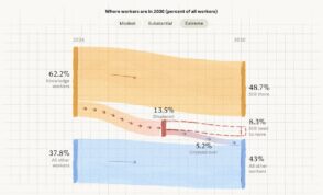 Emploi, croissance, salaires : Anthropic modélise l’impact de l’IA sur l’économie à l’horizon 2030