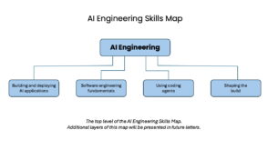ingenierie-ia-:-4-nouvelles-competences-pour-les-developpeurs-en-2026