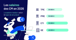 le-salaire-des-community-managers-en-2026